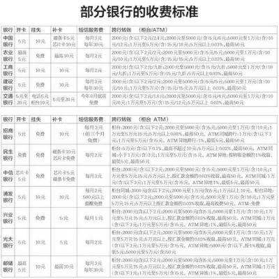 请问哪家银行的境外汇款业务最方便、快捷、收费低？（哪家外汇平台手续费低）