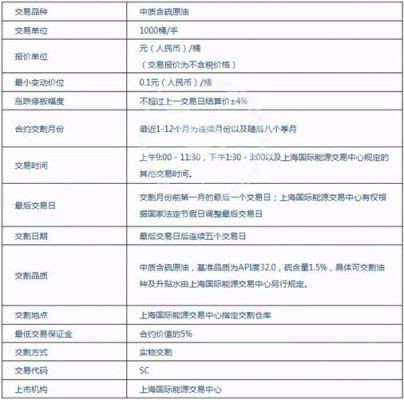 收外汇需要什么手续费？（收取外汇要求）