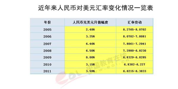 汇率提升什么意思？（外汇率上升）