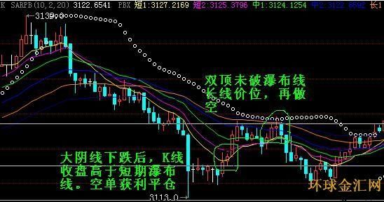 macd配合瀑布线使用技巧？（外汇共振指标）