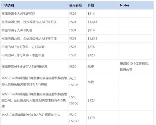 外汇到账为什么要进行网上申报？（境外汇款赡家费）