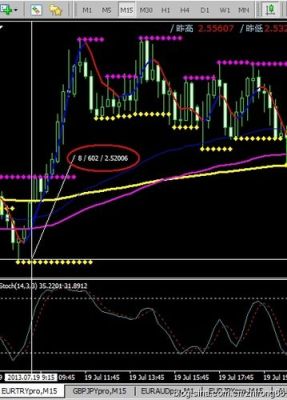 黄金外汇一个点是多少钱计算公式？（外汇黄金0.75手）