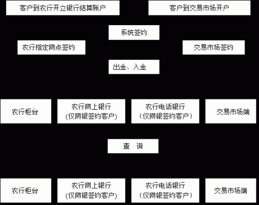 农行外汇交易流程？（农行个人外汇买卖）