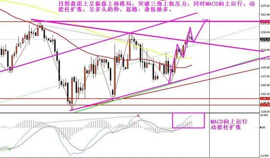 外汇多周期共振交易法怎么做？（外汇趋势指标周期设置）