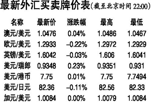 人民币名义有效汇率指数怎么算？（中美金外汇牌价）