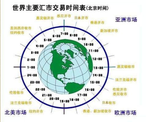 外汇点差为什么是波动的？（固定外汇和区间外汇）