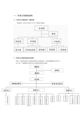 外贸公司有哪些部门？（外汇有专门的部门吗）