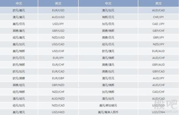 cross的名词形式是什么？（艾汇外汇黄金原油投资）