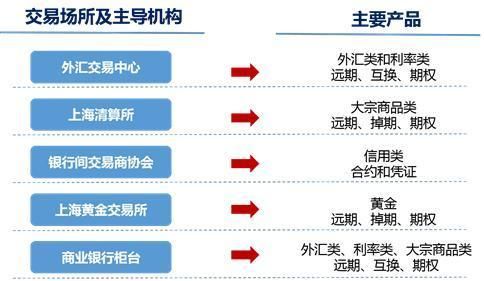 中国银行间市场交易商协会由哪些机构组成？（中国外汇投资协会）