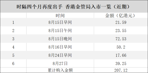 香港的外汇有哪些？（香港的外汇掉期）