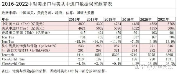 COMEX是什么意思？（香港外汇掉期数据）