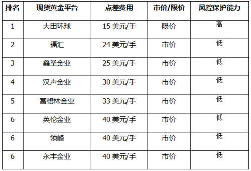 外汇交易排行前十的平台有哪些？（新西兰外汇平台有哪些）