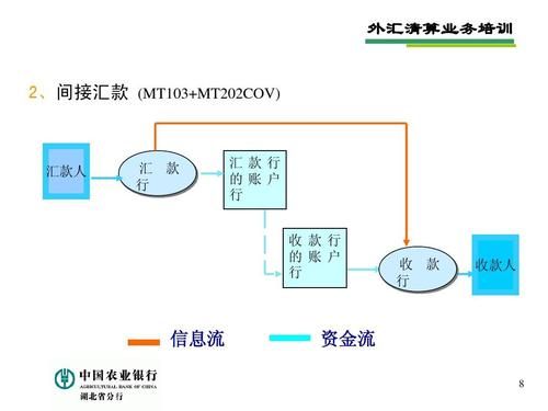 个人账户怎么接收外汇？（个人外汇账户分为）