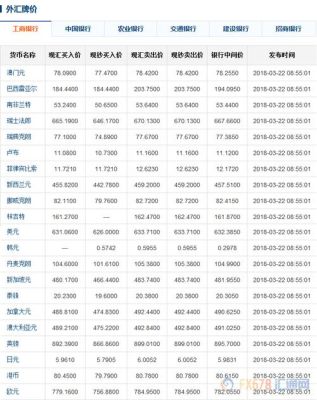 入境墨西哥要求带多少现金？（美国墨西哥外汇新闻）