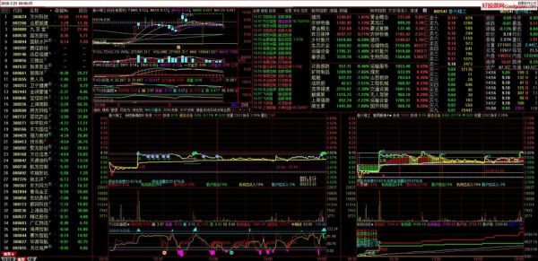 手机通达信版面设置技巧？（通达信外汇一分钟周期）