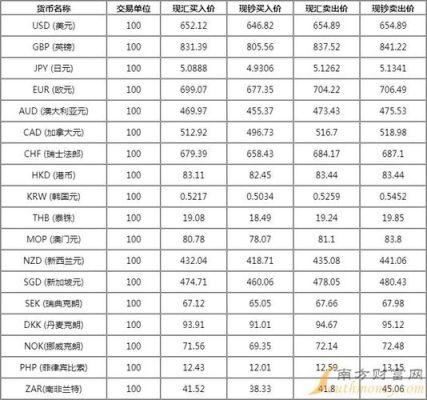 中国银行炒外汇杠杆多少？（国内外汇杠杆交易）