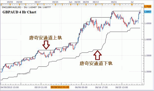 外汇智能量化交易系统有哪些？（外汇通道指标线性回归）