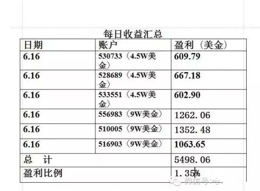 外汇交易是怎么盈利的？（完外汇怎么赚钱）