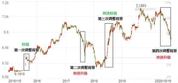 外汇风险准备金对股市的作用？（国家大力打击外汇平台）