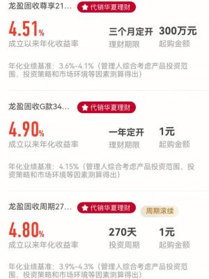 100万理财一年收益多少？（外汇百倍财富俱乐部）