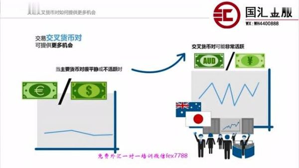 如何在外国交易所进行外汇交易？（炒外汇学习网）