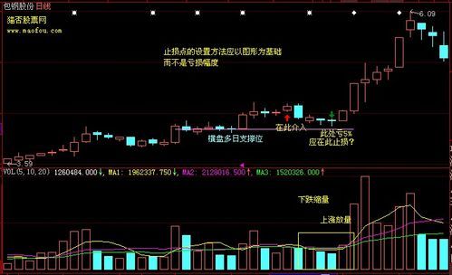 止损点指标的用法？（外汇止损点位怎么设）