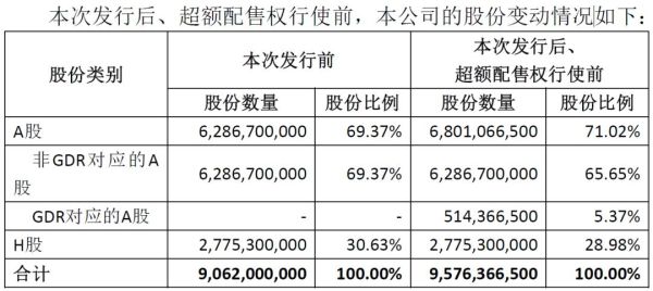 gdr转换为a股卖出后可以换回外汇吗？（a股上市公司名单外汇）