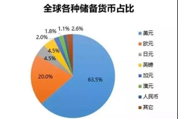 香港在国际贸易中的地位？（外汇交易的地位）