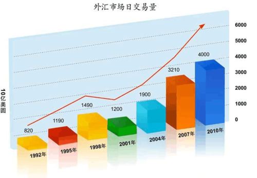 99%胜率的外汇交易策略是如何实现的？（如何拥有外汇）