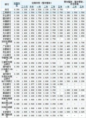 外汇存款利率是多少？（中国银行外汇利率分析）