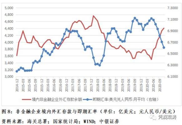 货币升值会使出口减少的具体详细原因？（进口减少对外汇的影响）