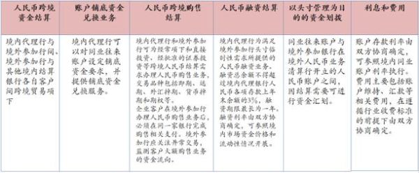 中国企业在国外收入资金能汇入国内吗？（境内外汇划转至境外）