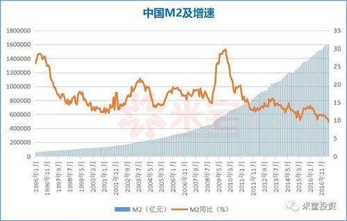 承认虚拟币的国家？（m2 放开外汇）