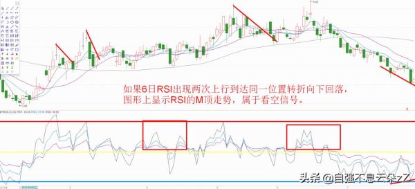 外汇最容易执行的指标？（外汇rsi买卖点）