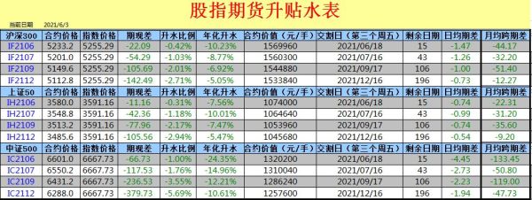 粮食出库，贴水咋算？（外汇升水贴水怎么算）