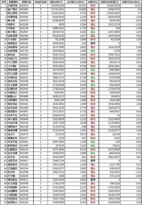 保证金炒汇持仓比例多少合适？（零售外汇客户持仓比例）