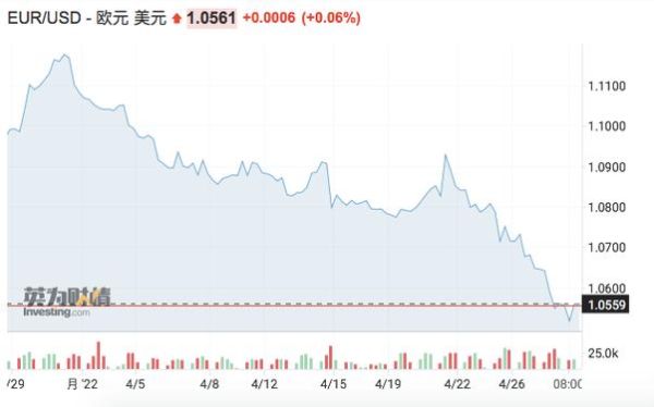 欧元近10年走势回顾？（近三年外汇走势）