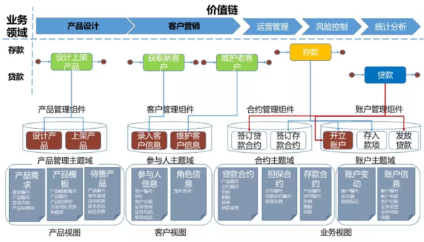 建设银行的业务有哪些？（建设银行外汇业务类型）