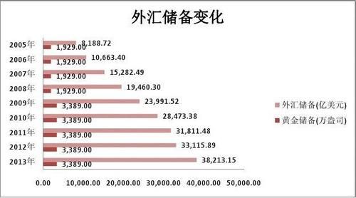 外汇储备对我国进出口贸易的影响？（我国外汇储备影响）