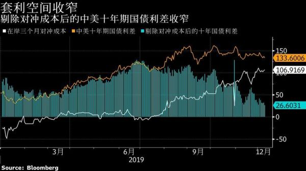 炒外汇必看：国债与汇率有什么关系？（国债利率升高外汇走向）