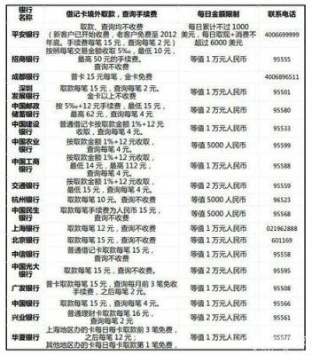 境外资金转入国内需要多少手续费？（招商银行外汇汇费）