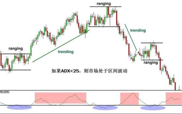 fxbs2指标用法与技巧？（外汇中adx指标）