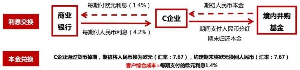 什么叫外汇敞口？（外汇风险敞口透彻）