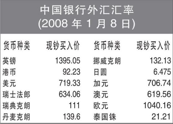 个人内地银行接收外汇汇款限额是多少？（中国银行  个人外汇）