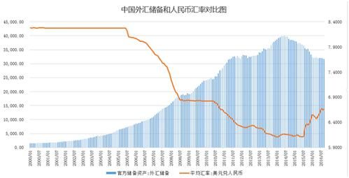 2015年到2018年外汇储备余额走势？（外汇买卖走势）