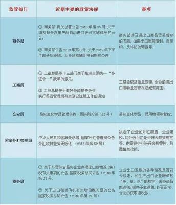 海关管理专业在海关对应哪些岗位？（企业外汇管理岗位）