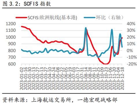 海运的保险费用怎么算？（外汇 沉没成本）