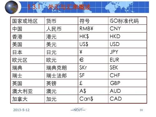 汇款到加拿大规定？（转移国家外汇）