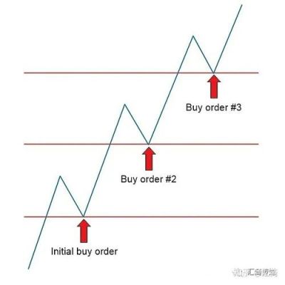 外汇怎么进行马丁加仓操作？（外汇交易中的加仓技巧）