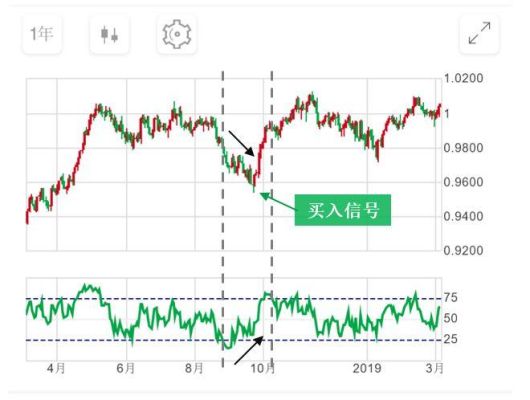 外汇交易应该用哪些指标？（做外汇看什么指标）